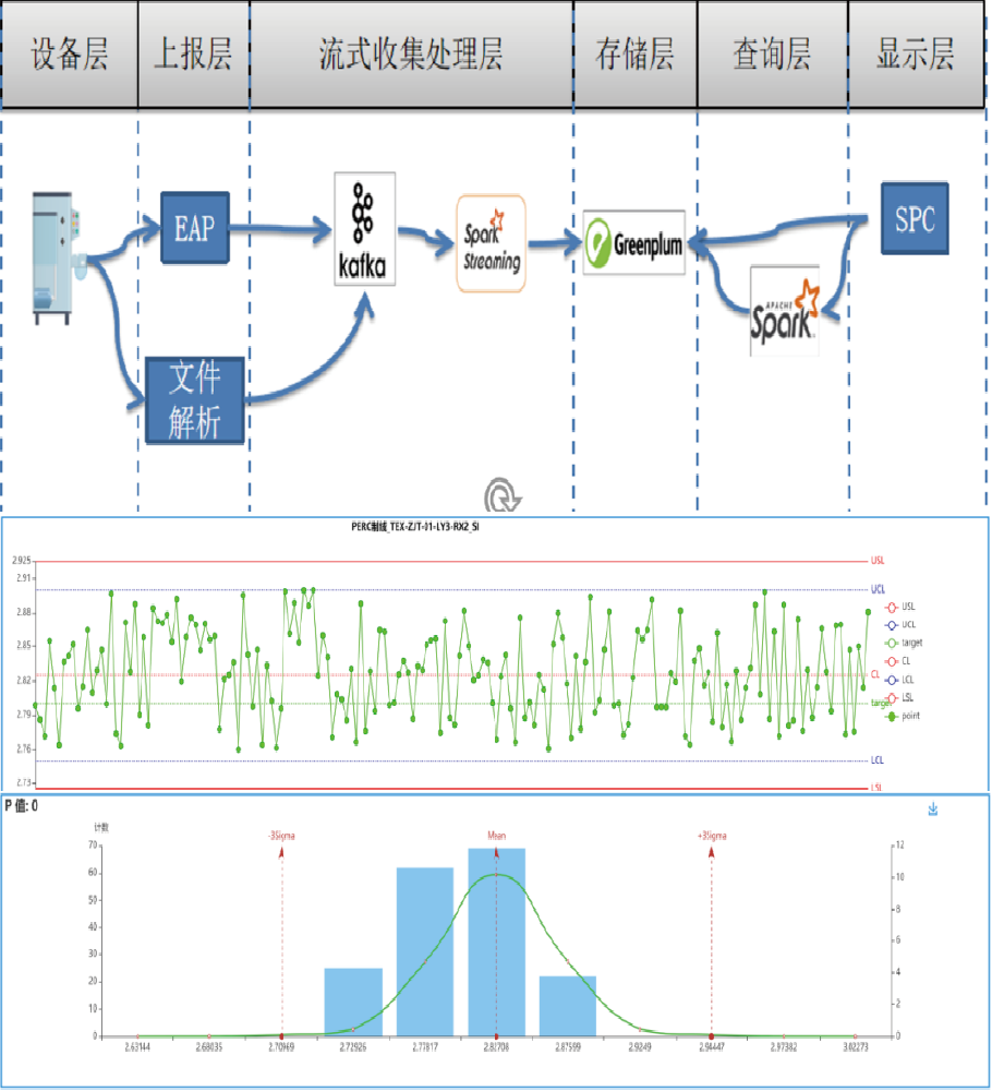 LM-SPC统计过程系统